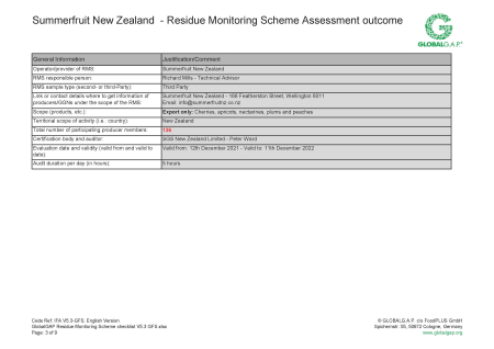 Summerfruit NZ RMS Assessment Outcome 2021 2022 002